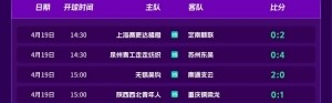 足协杯今日综述：3支中乙球队逆袭晋级，无锡吴钩2-0南通支云